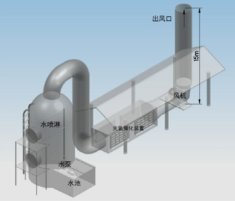 噴淋塔廠家 噴淋塔廠家