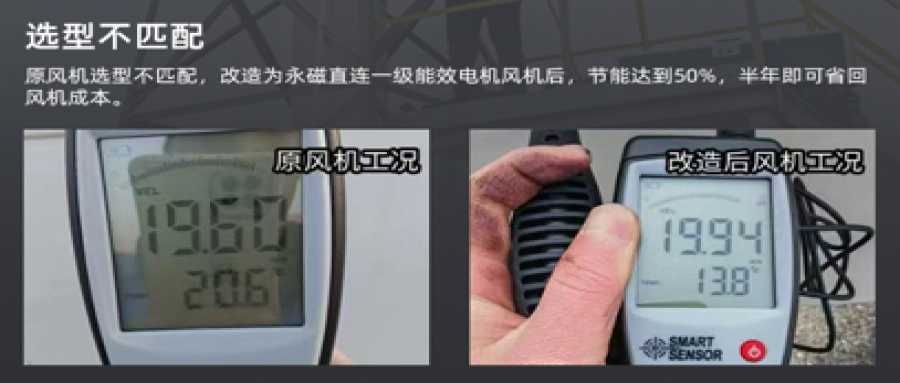 風(fēng)機(jī)節(jié)能改造降本增效，助力綠色轉(zhuǎn)型